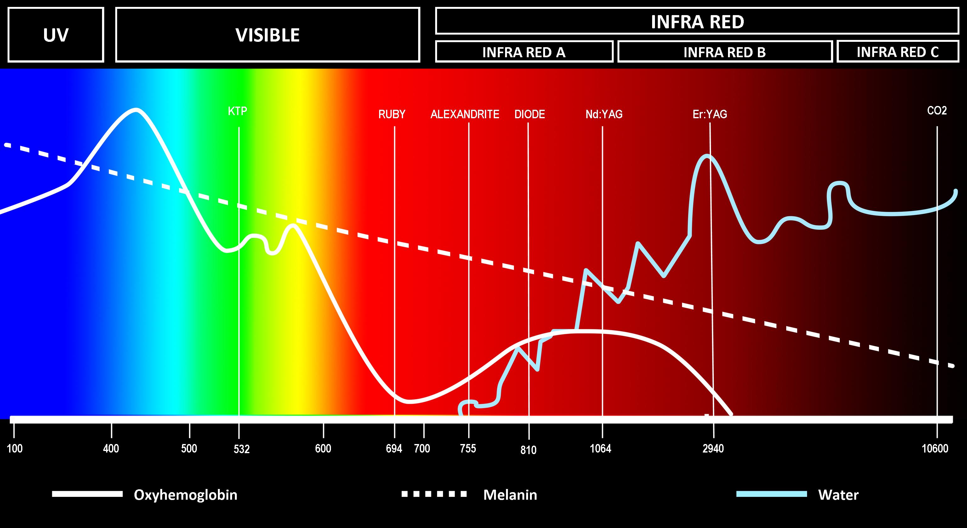 What Is Wavelength Spectrum